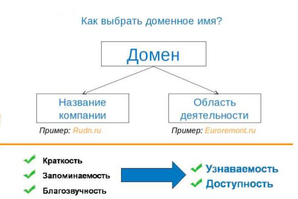 Кракен маркет даркент только через тор